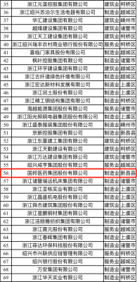 喜訊|國(guó)邦醫(yī)藥榮獲“2021紹興市百?gòu)?qiáng)企業(yè)”稱號(hào)、邱家軍董事長(zhǎng)榮獲“2020年度紹興市優(yōu)秀企業(yè)家”稱號(hào)